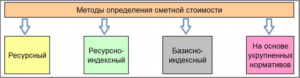 Накладные расходы и сметная прибыль